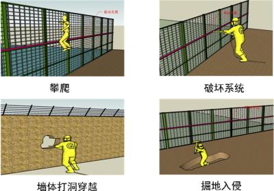 达拉特旗周界防范报警系统四号