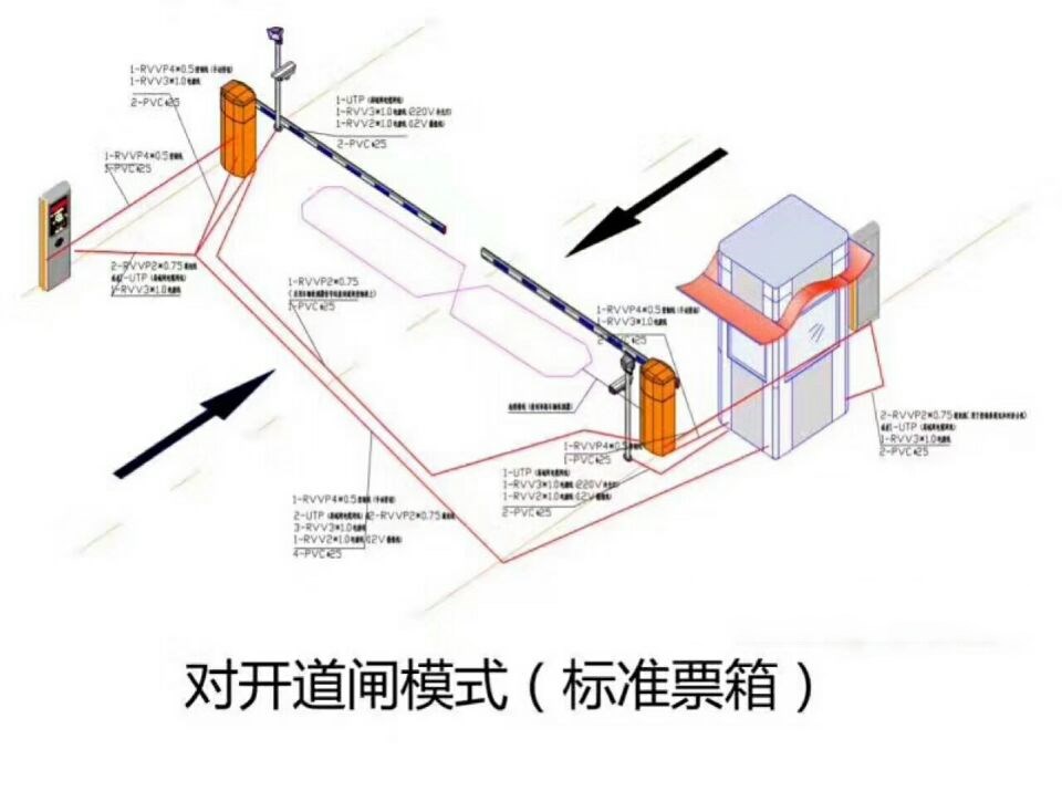 达拉特旗对开道闸单通道收费系统