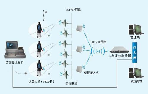 达拉特旗人员定位系统一号