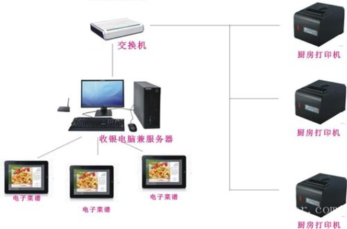 达拉特旗收银系统六号