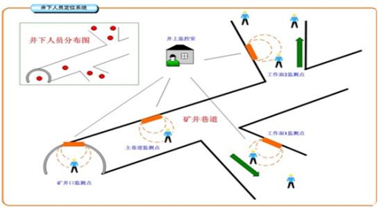 达拉特旗人员定位系统七号